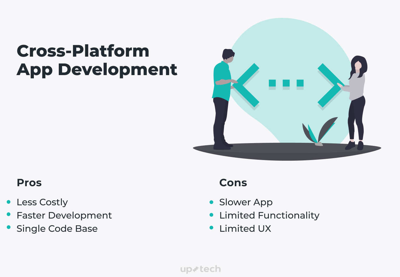 Cross platform vs native. Cross platform. Кроссплатформенное тестирование это. Кроссплатформенные приложения.