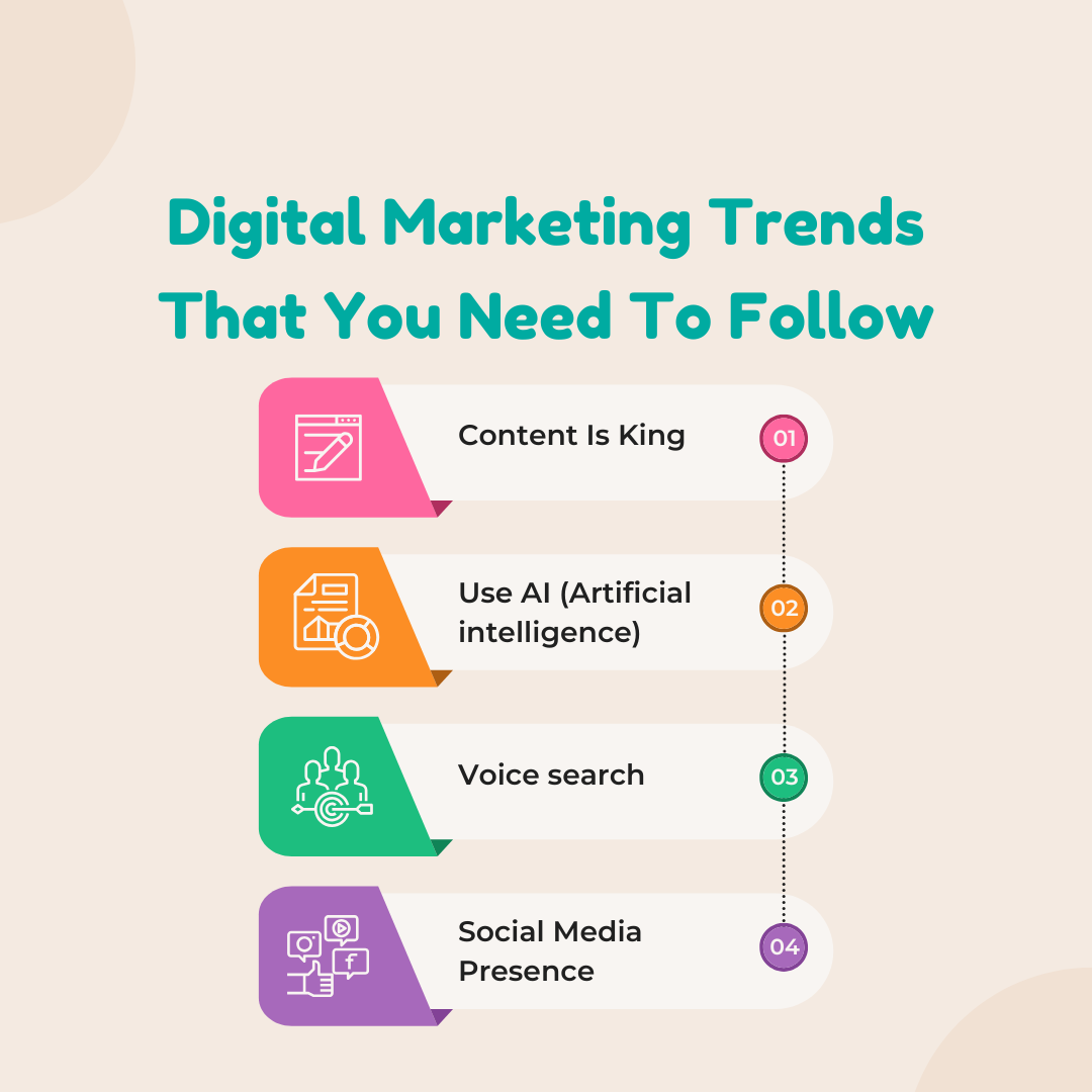 Digital Marketing Trends