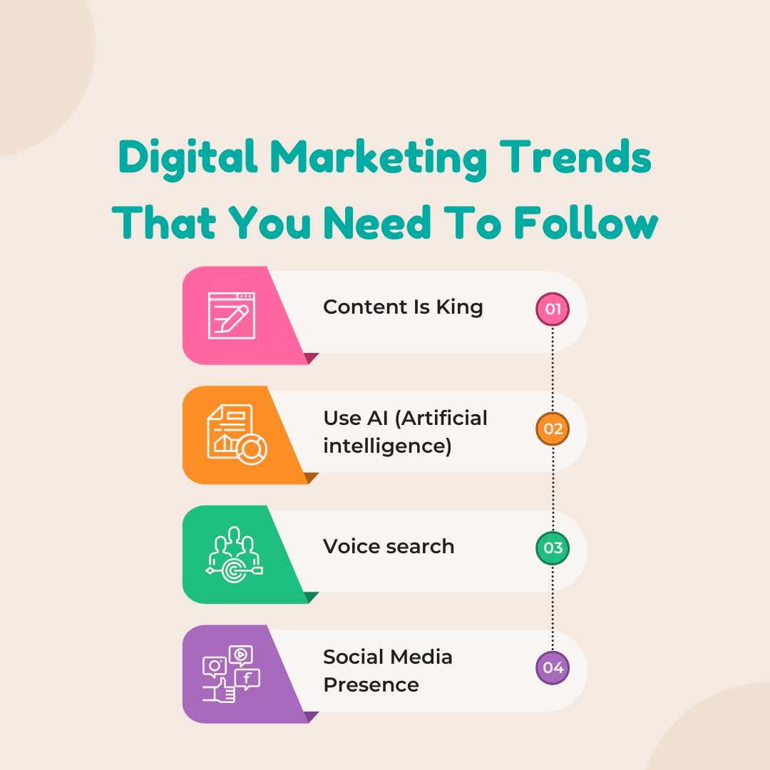 Survive With Evolving Best Digital Marketing Trends for 2022