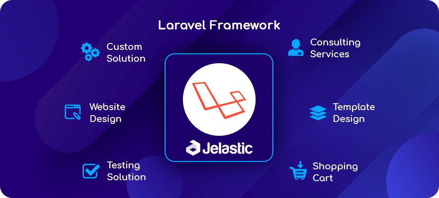 What Does Laravel Do?