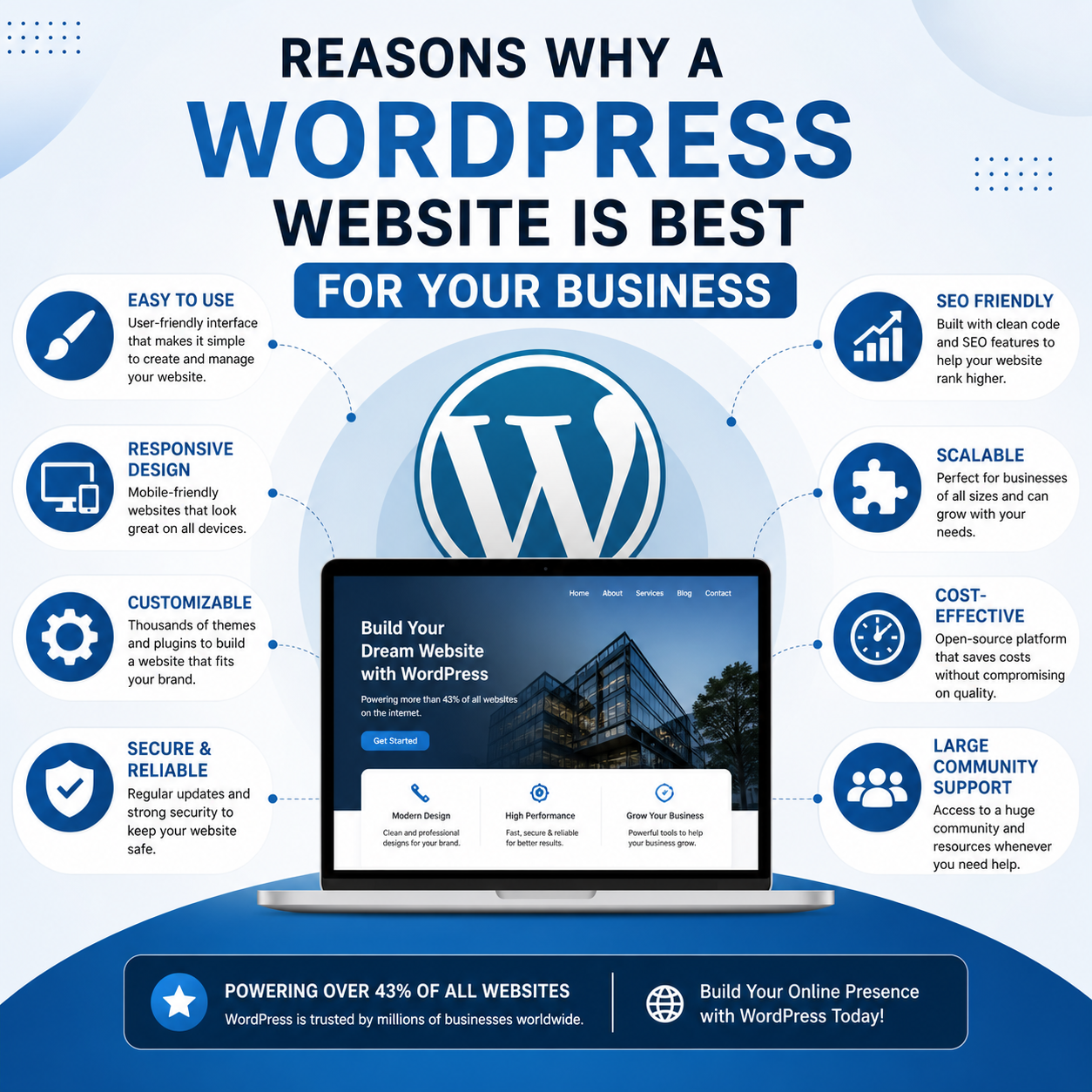 Why a WordPress Website is Best for Your Business